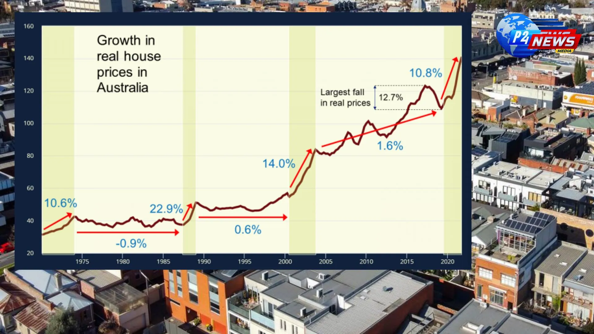 'Market Meltdown: Australian Home Prices Plunge Amid Desperate Sellers'